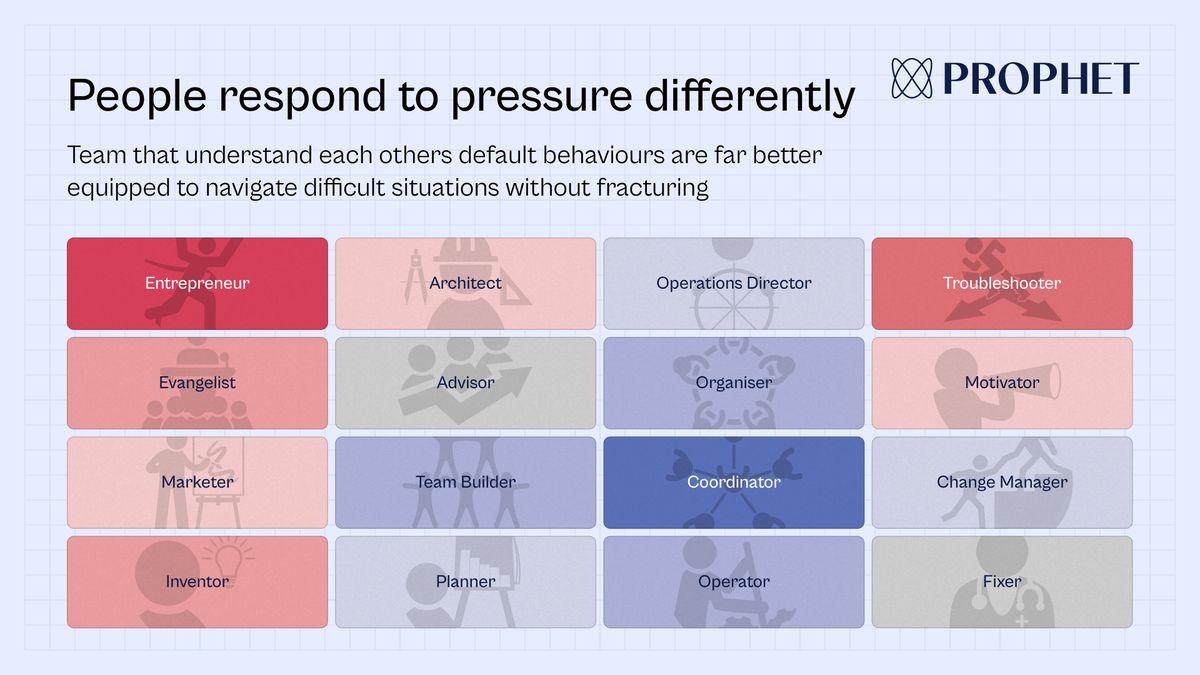 How different people respond to pressure 