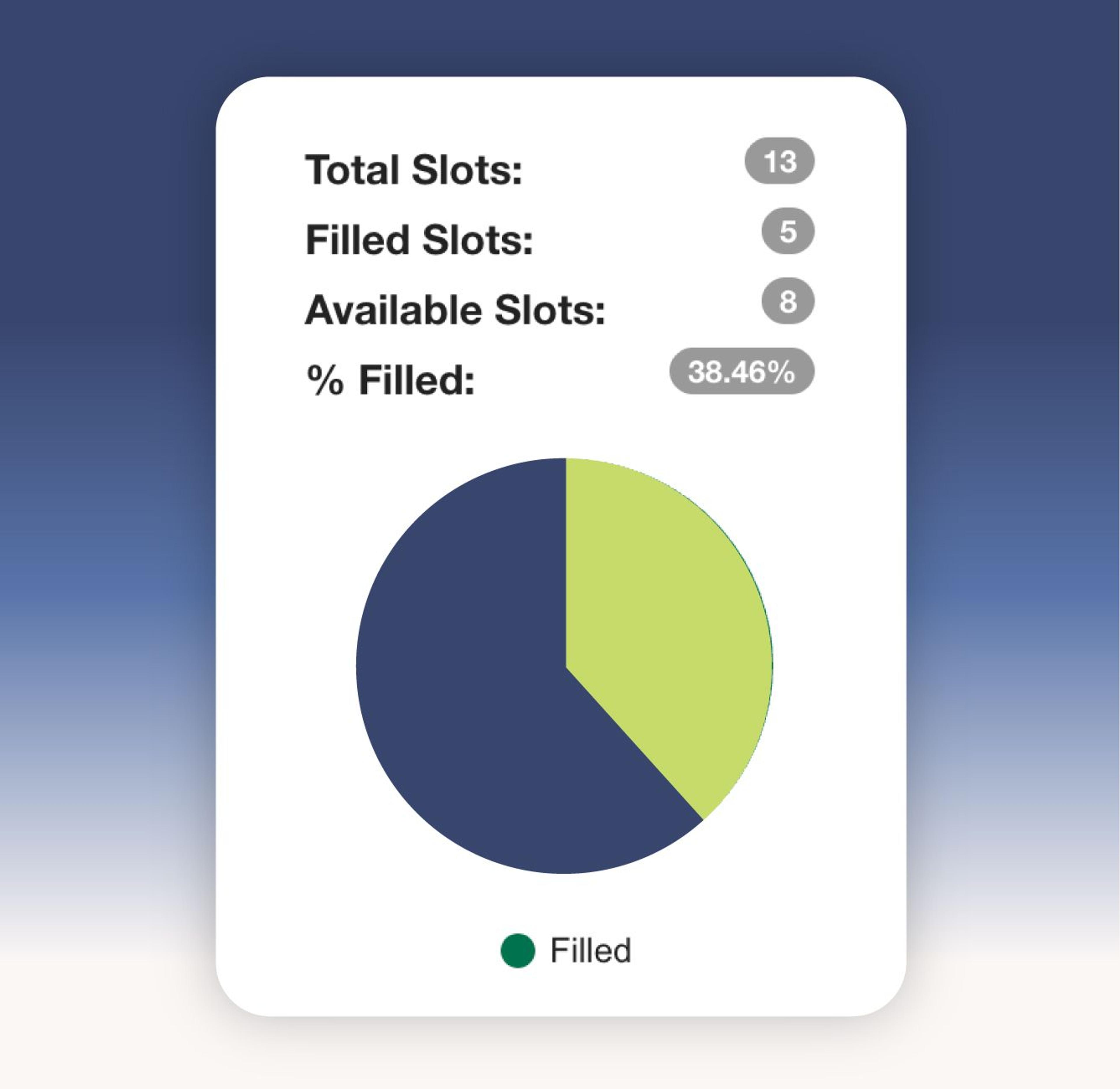 participation-slots-UI-screenshot