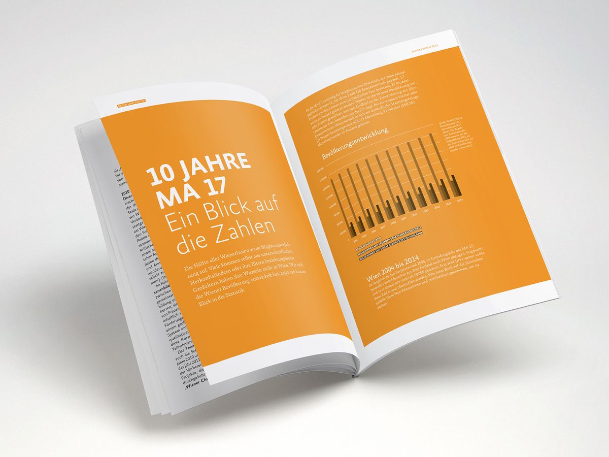 Magazin Mockup von MA 17 Integration und Diversität