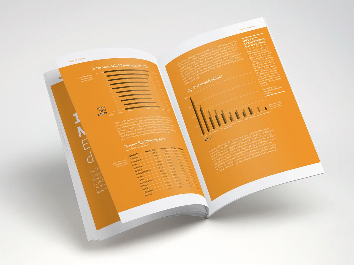 Magazin Mockup von MA 17 Integration und Diversität