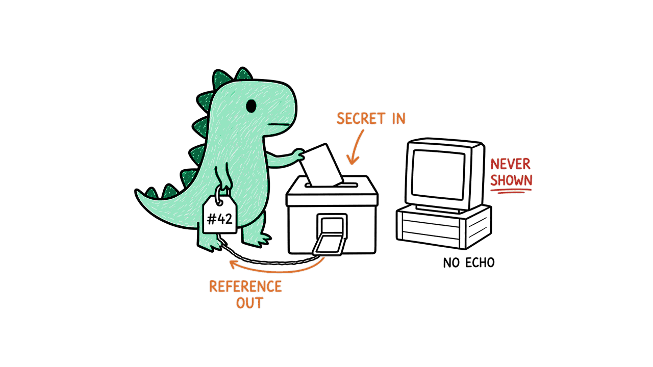 Dino, a small green dinosaur, slides a sealed card into a lockbox and takes back a numbered claim tag, while the screen beside it stays blank