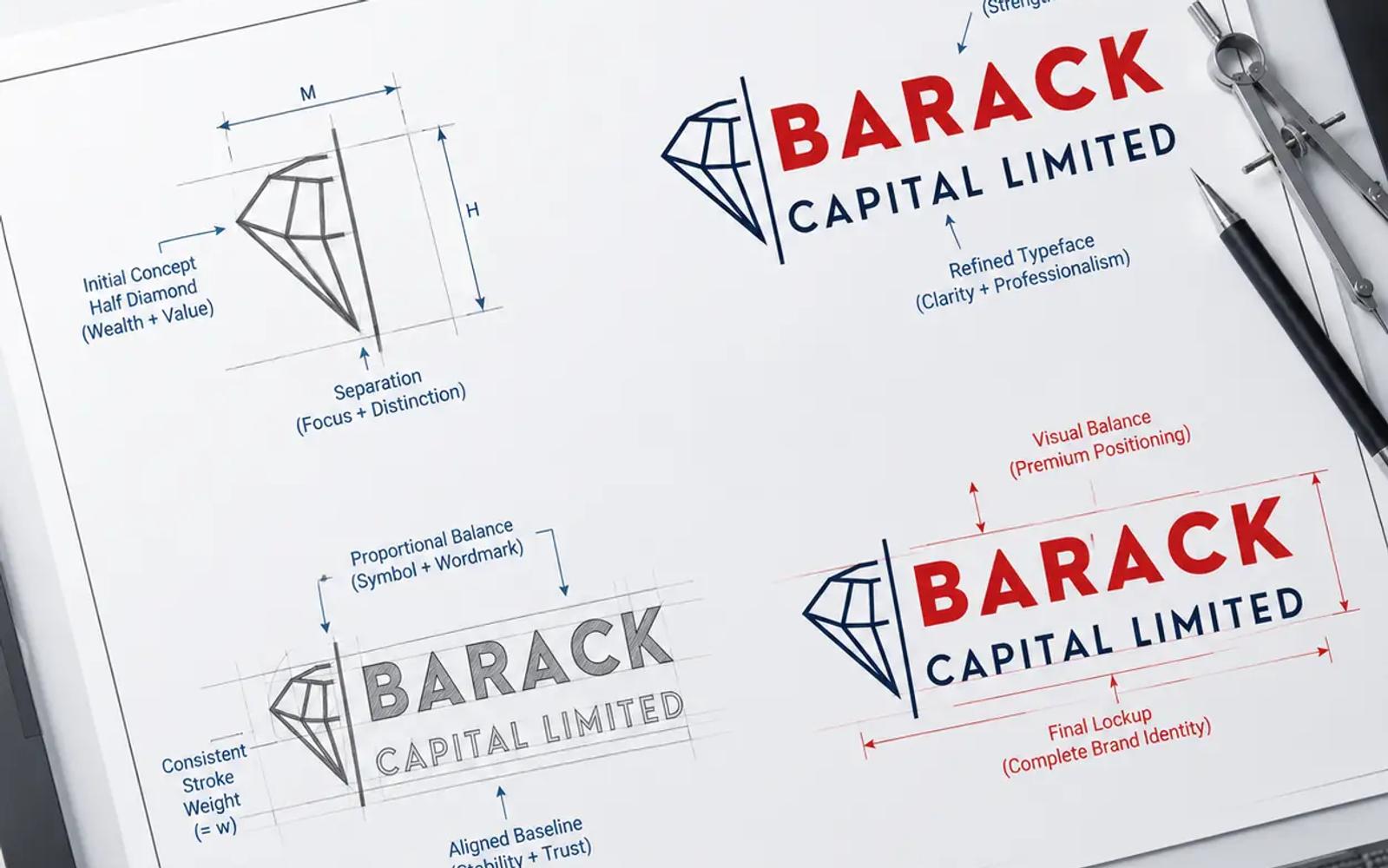 Completed Brand Identity
