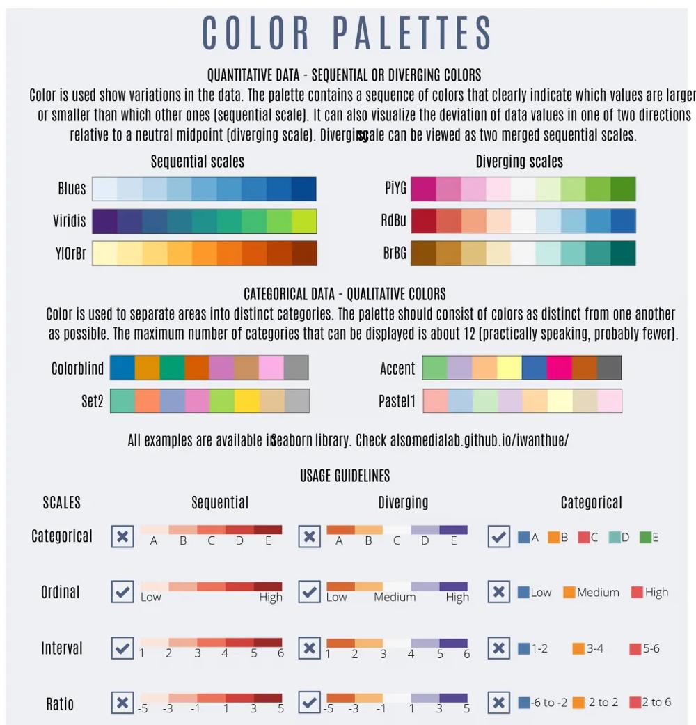 Palettes