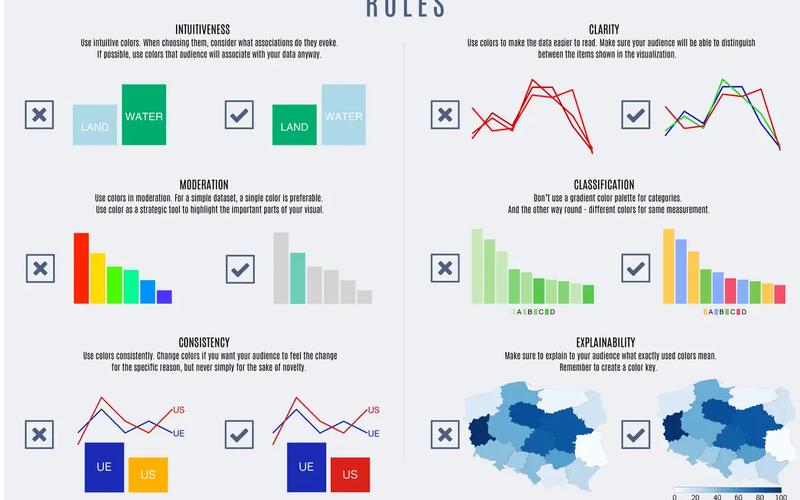 Best Practices for Using Colour in Data Visualizations