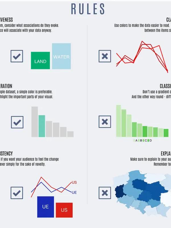 Colour choices for Data Visualization