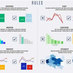 Colour choices for Data Visualization