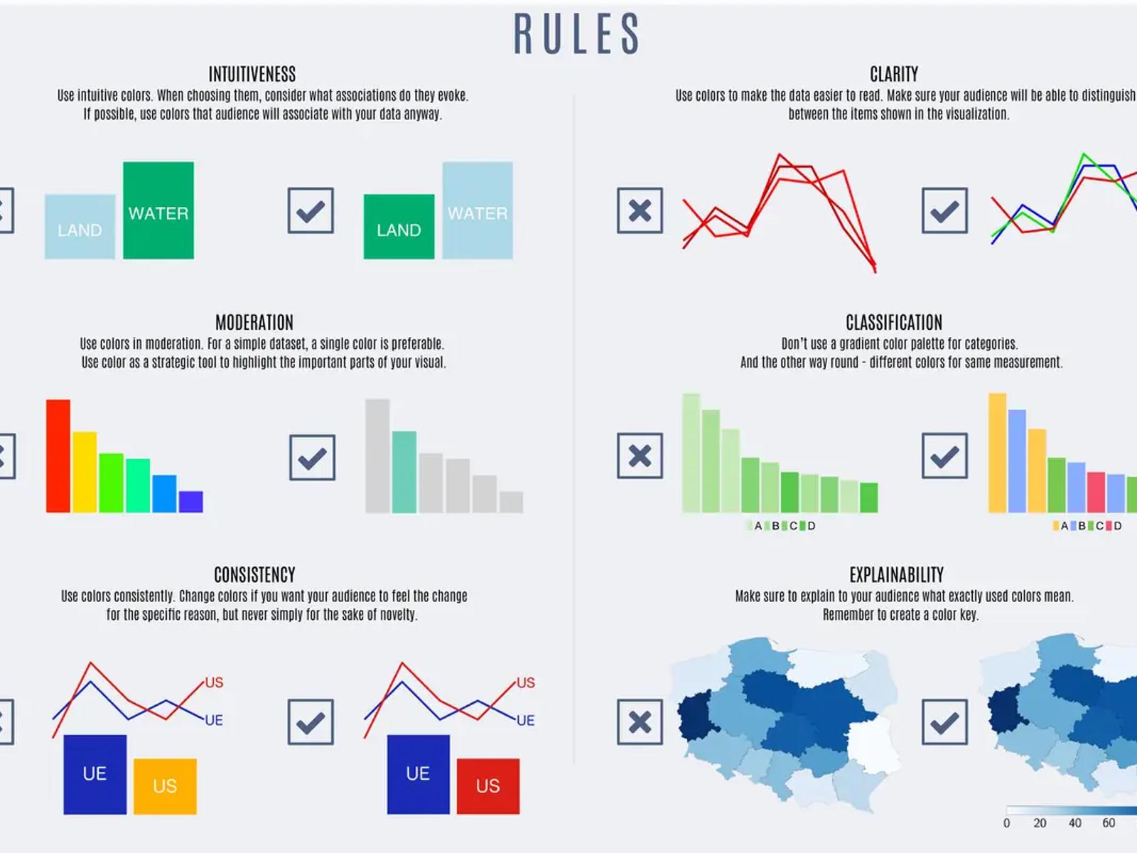 Colour choices for Data Visualization