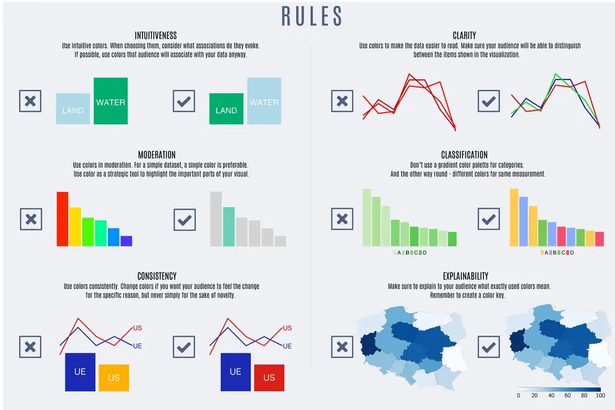 Colour choices for Data Visualization