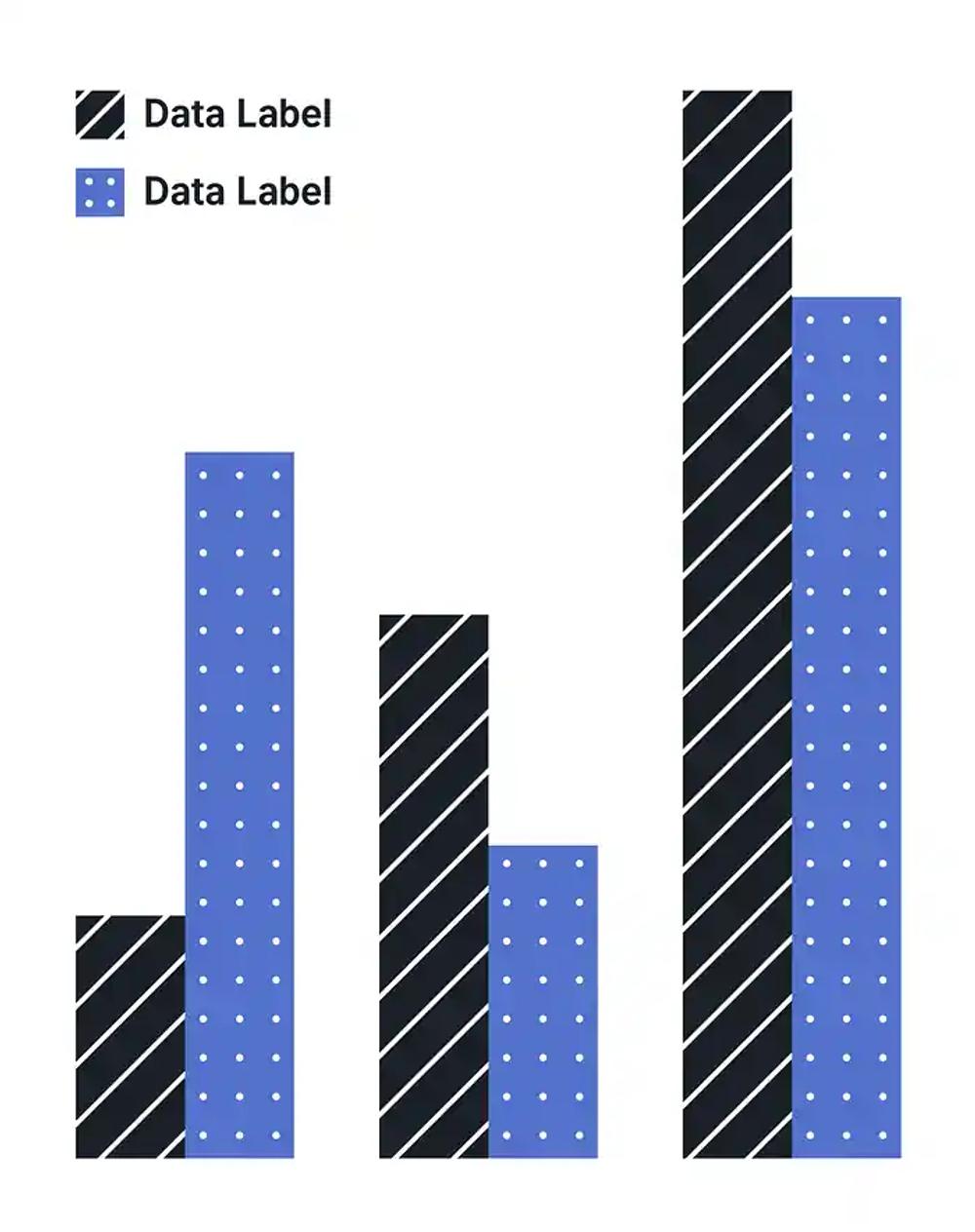 Data Labels