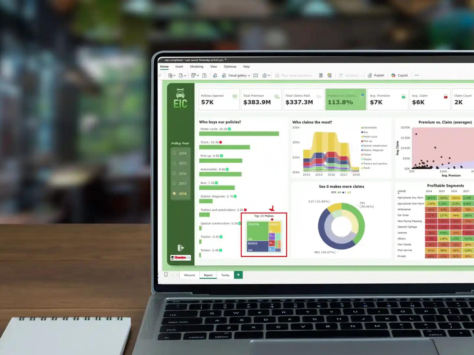 Power BI Dashboard