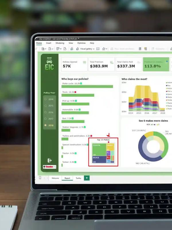 Power BI Dashboard