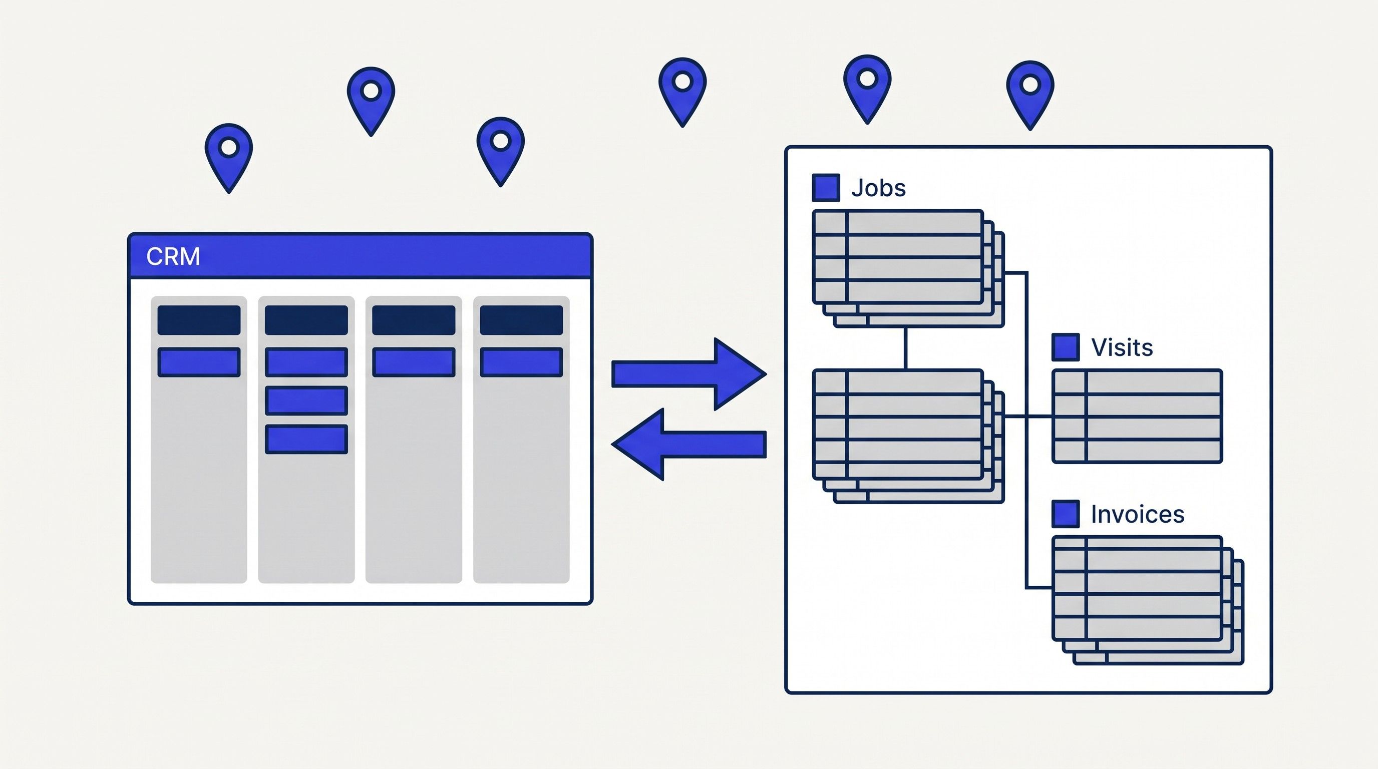Operations layer built beside GoHighLevel for a multi-location service business