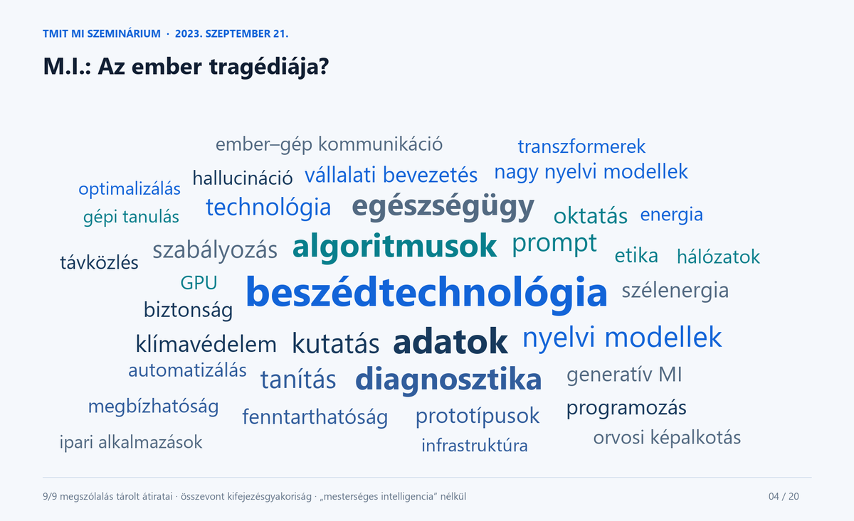 M.I.: Az ember tragédiája? címkefelhője. Leggyakoribb kifejezések: beszédtechnológia, adatok, algoritmusok, diagnosztika, egészségügy, nyelvi modellek, kutatás, prompt