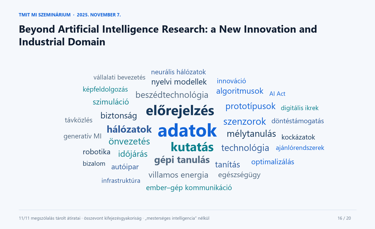 Beyond Artificial Intelligence Research: a New Innovation and Industrial Domain címkefelhője. Leggyakoribb kifejezések: adatok, előrejelzés, kutatás, hálózatok, gépi tanulás, szenzorok, mélytanulás, önvezetés