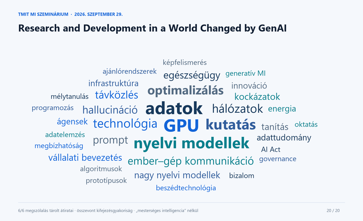 Research and Development in a World Changed by GenAI címkefelhője. Leggyakoribb kifejezések: GPU, adatok, nyelvi modellek, kutatás, optimalizálás, technológia, hálózatok, ember–gép kommunikáció