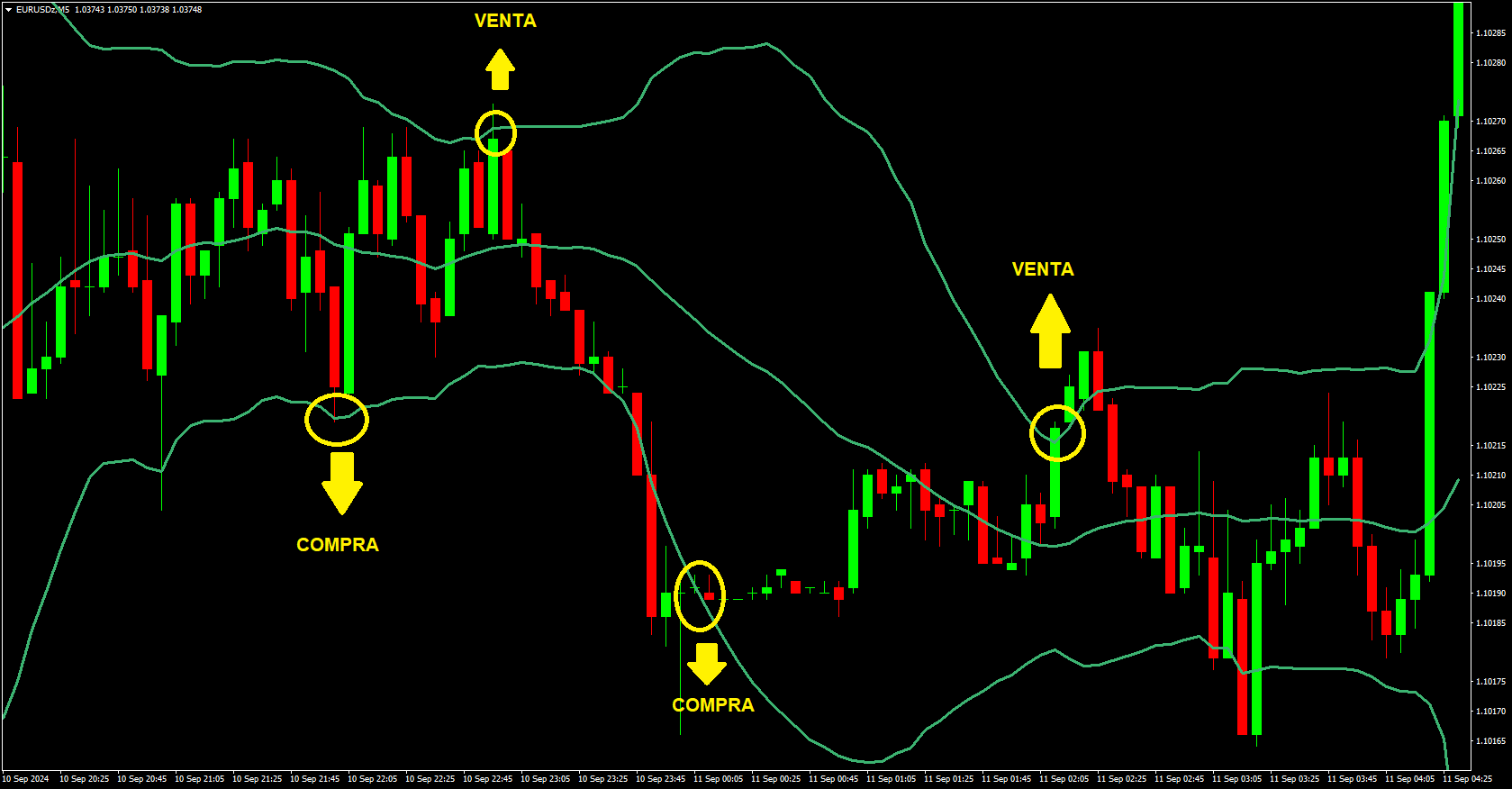 Indicadores scalping 1