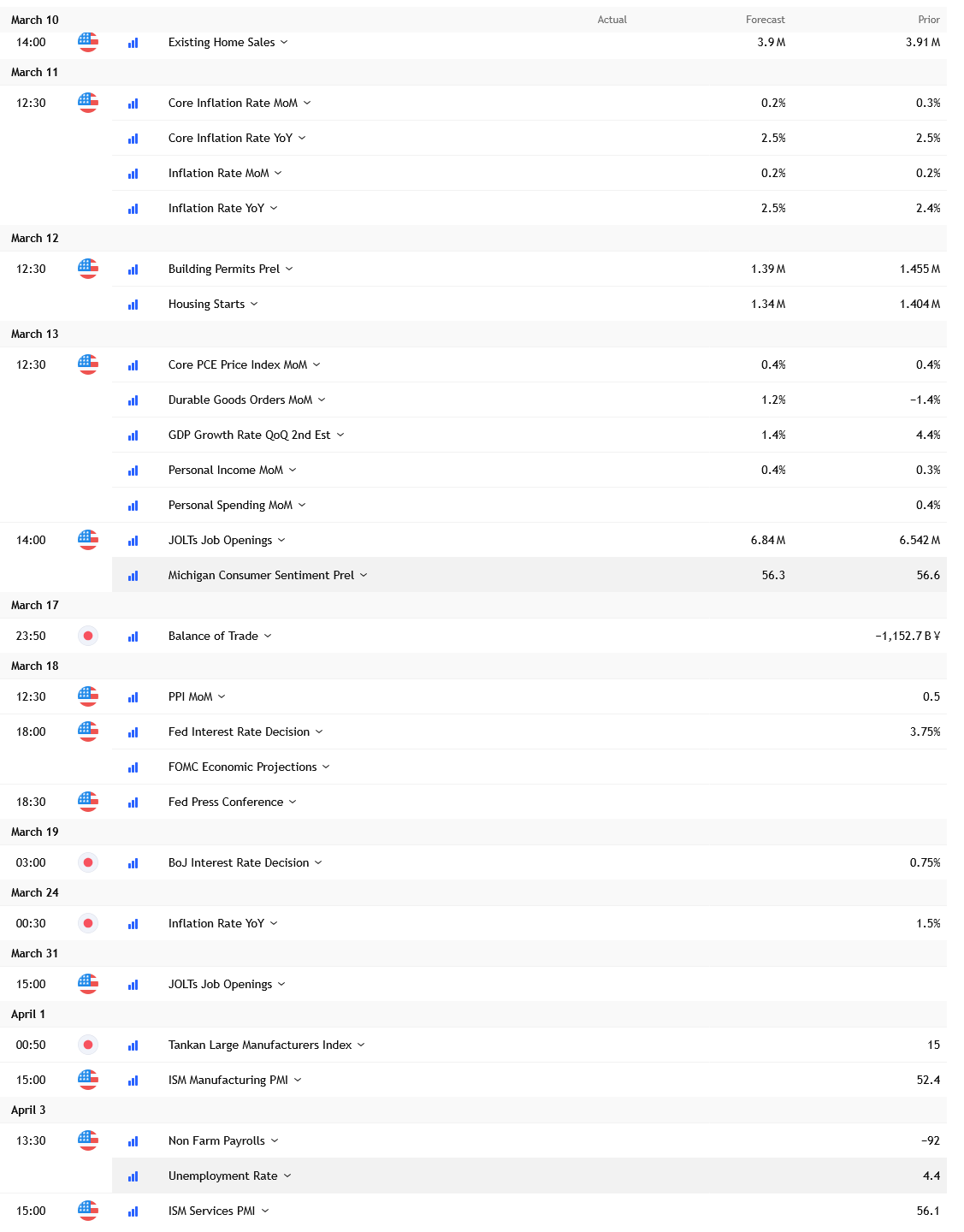 USDJPY – Economic Events — Forex Calendar