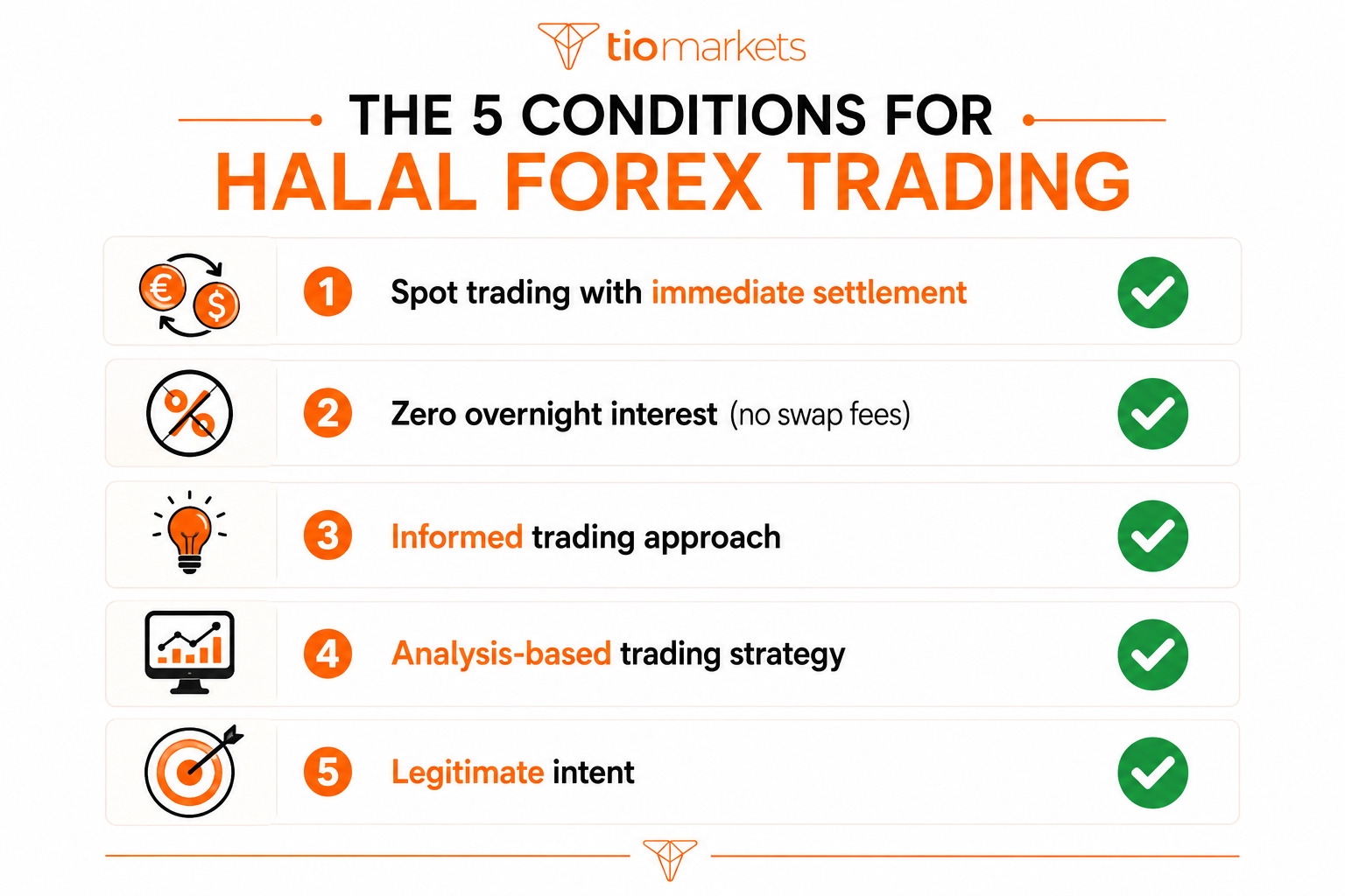 When Is Forex Trading Halal_five conditions for halal trading