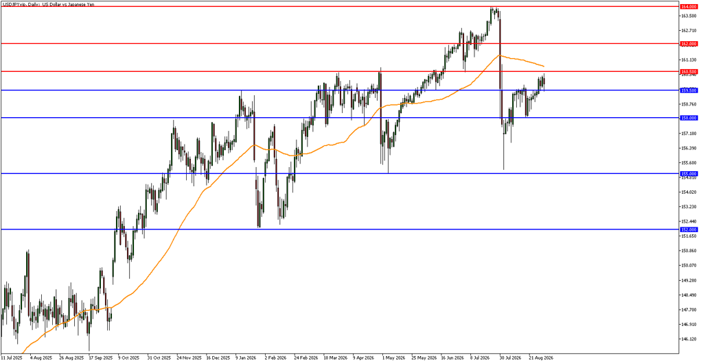 USDJPY Market Analysis 160.00 in Focus