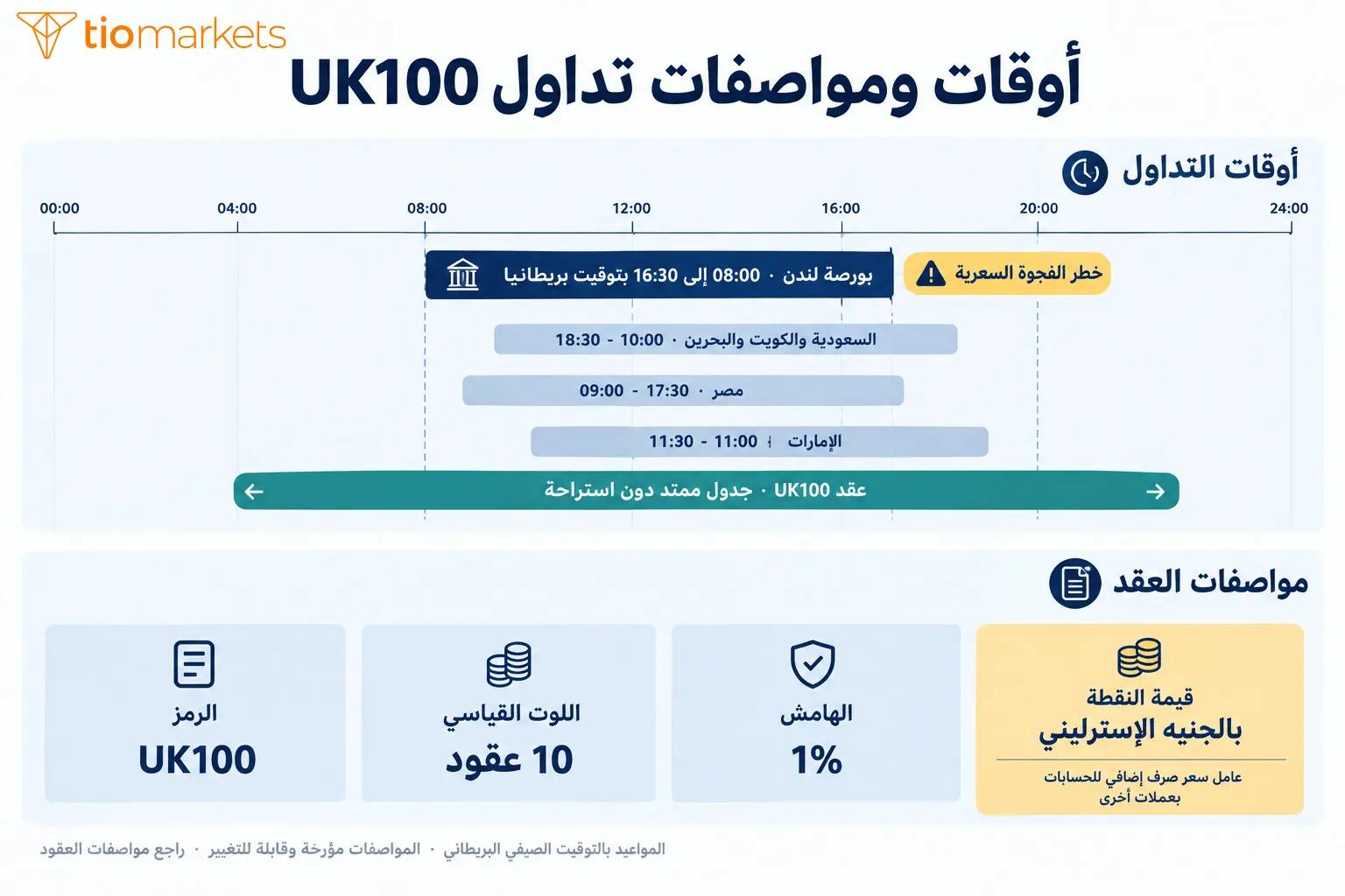أوقات تداول مؤشر فوتسي 100 بتوقيت الخليج ومصر ومواصفات عقد UK100