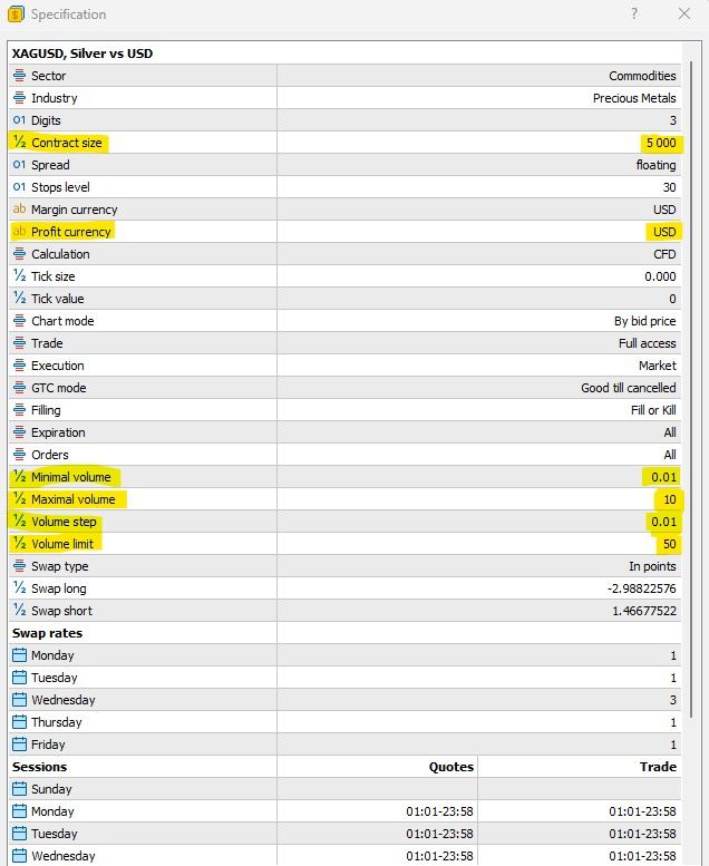 Silver (XAGUSD) contract specification in MT5