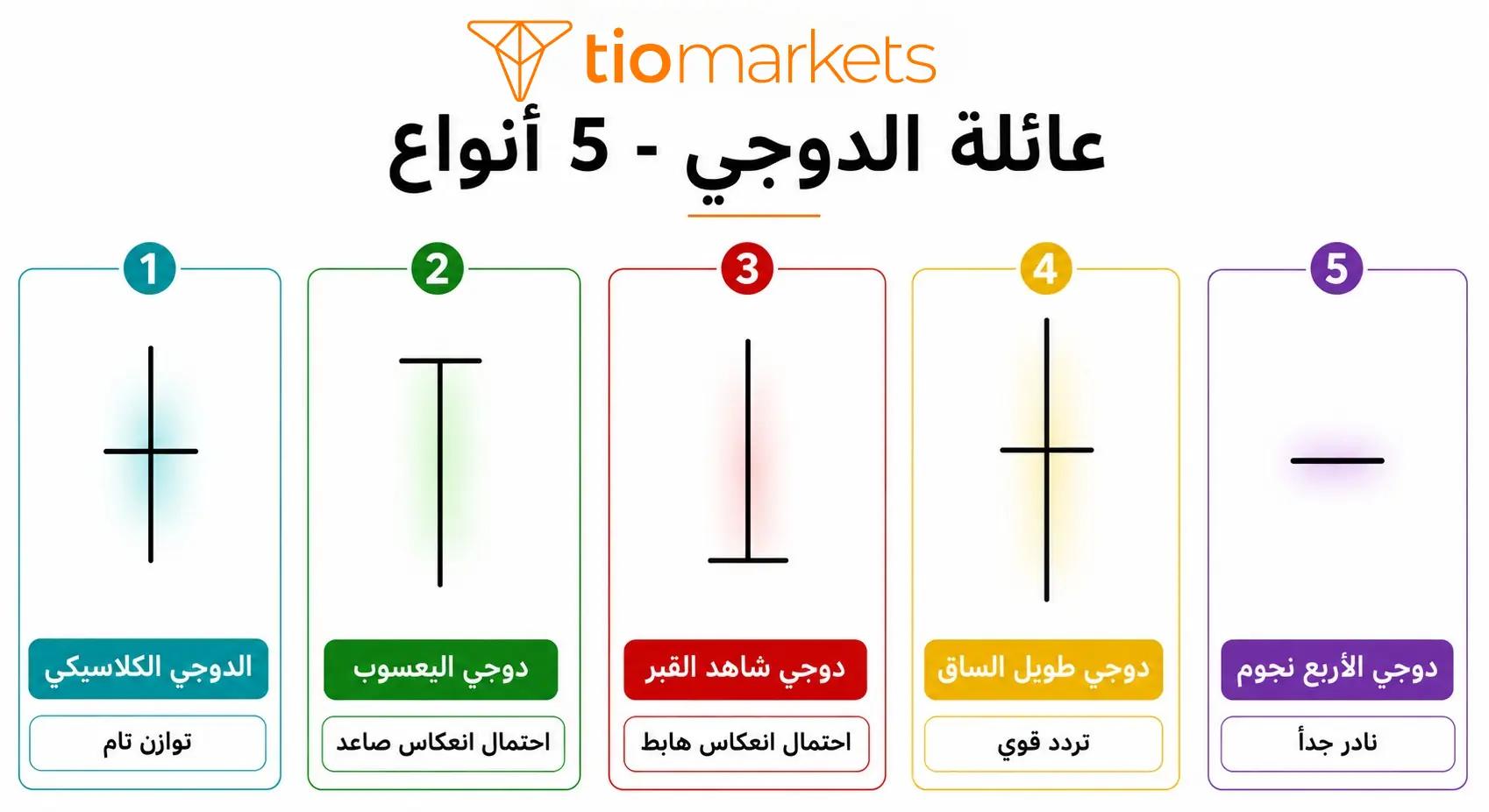 عائلة شموع الدوجي الكاملة: الدوجي الكلاسيكي واليعسوب وشاهد القبر وطويل الساق