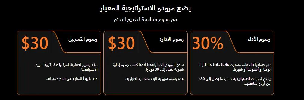 إنفوجرافيك يوضح هيكل الشفافية في رسوم التداول بالنسخ على منصة TIOmarkets، ويشمل تفاصيل رسوم الأداء (حتى 30%)، ورسوم الإدارة، ورسوم التسجيل التي يحددها مزود الاستراتيجية.
