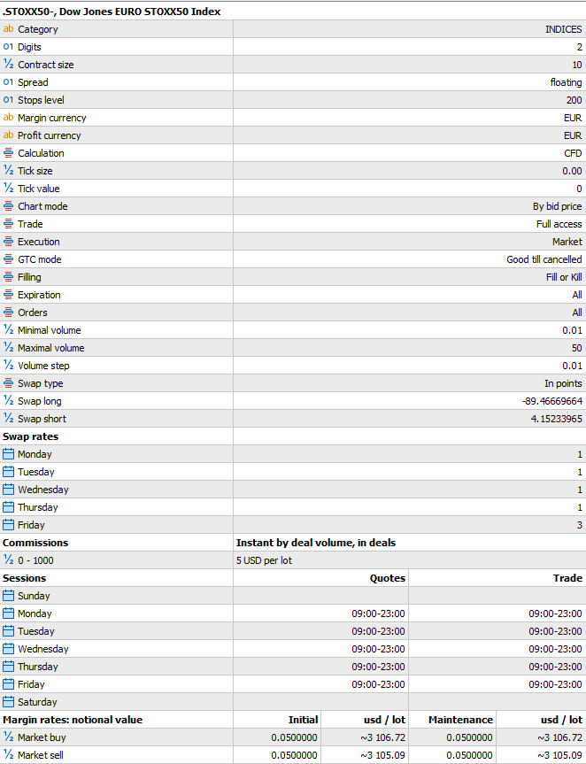STOXX 50 Contract Specifications on MT5