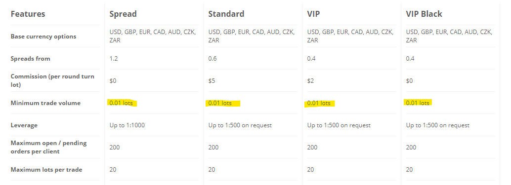 TIOmarkets trading account comparison