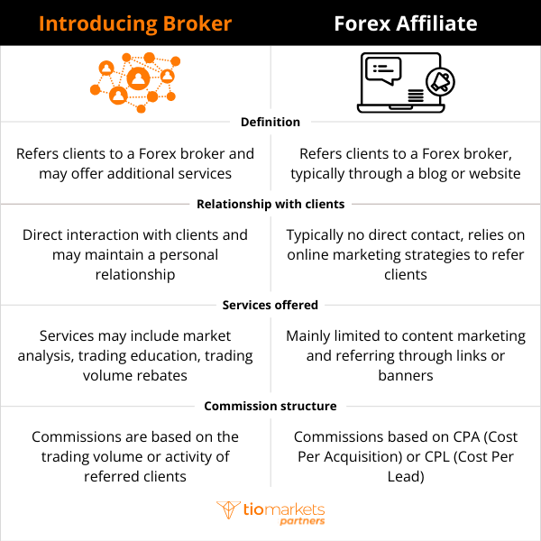 introducing broker vs forex affiliate