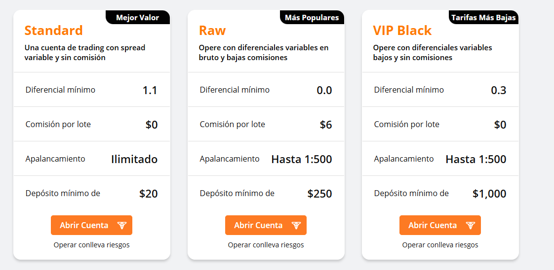 Cuenta con Spread Crudo vs. Cuenta Estándar: ¿Cuál es mejor?