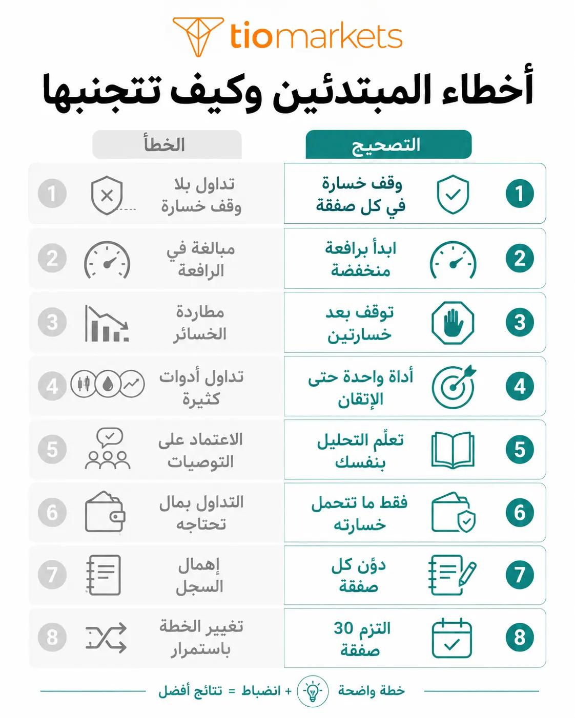 أخطاء المبتدئين الشائعة في التداول وكيفية تصحيحها