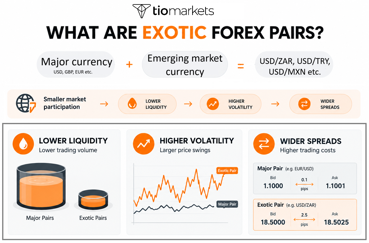 What Are Exotic Currency Pairs