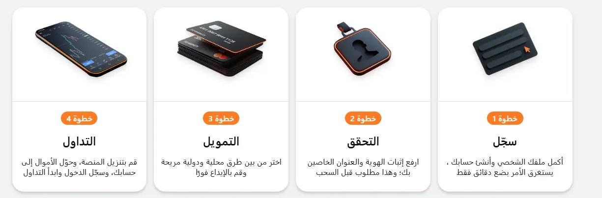 صورة توضح خطوات البدء مع TIOmarkets باعتباره أفضل وسيط تداول واستثمار في 4 خطوات بسيطة: التسجيل، التحقق، التمويل، وبدء التداول