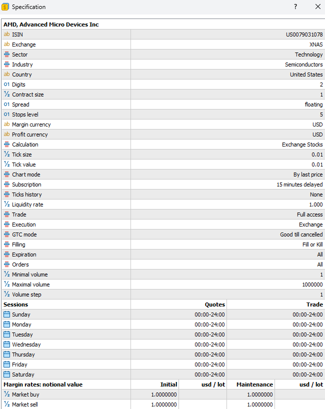 Ford (F) Tiomarkets contract specifications on FTrader 5.