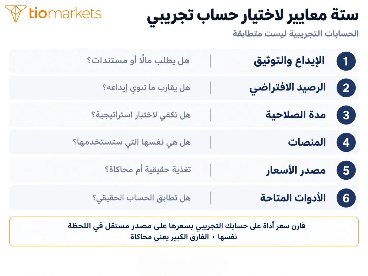 ستة معايير لاختيار حساب تداول تجريبي تشمل الرصيد الافتراضي ومدة الصلاحية والمنصات والأدوات