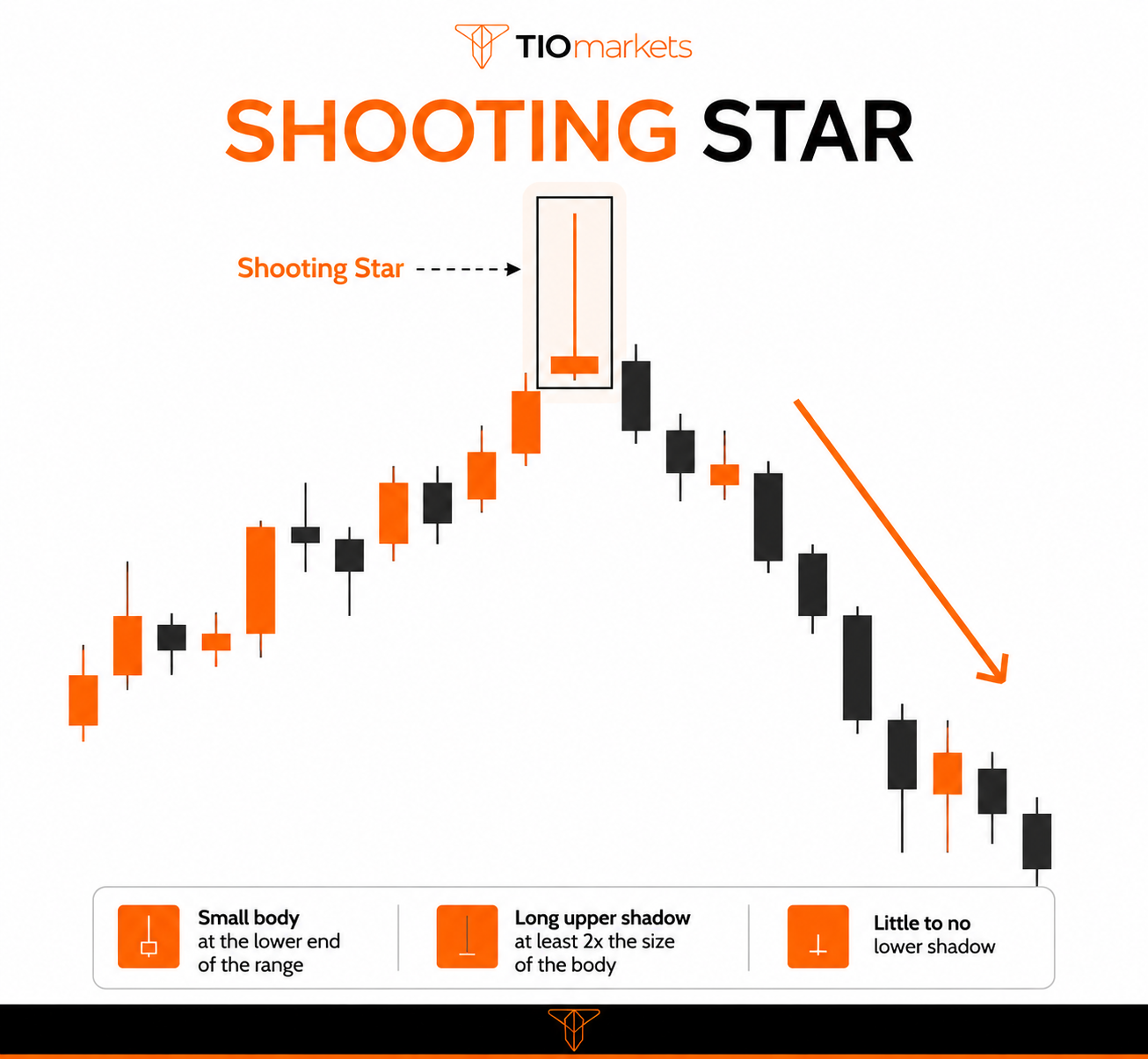 shooting star pattern
