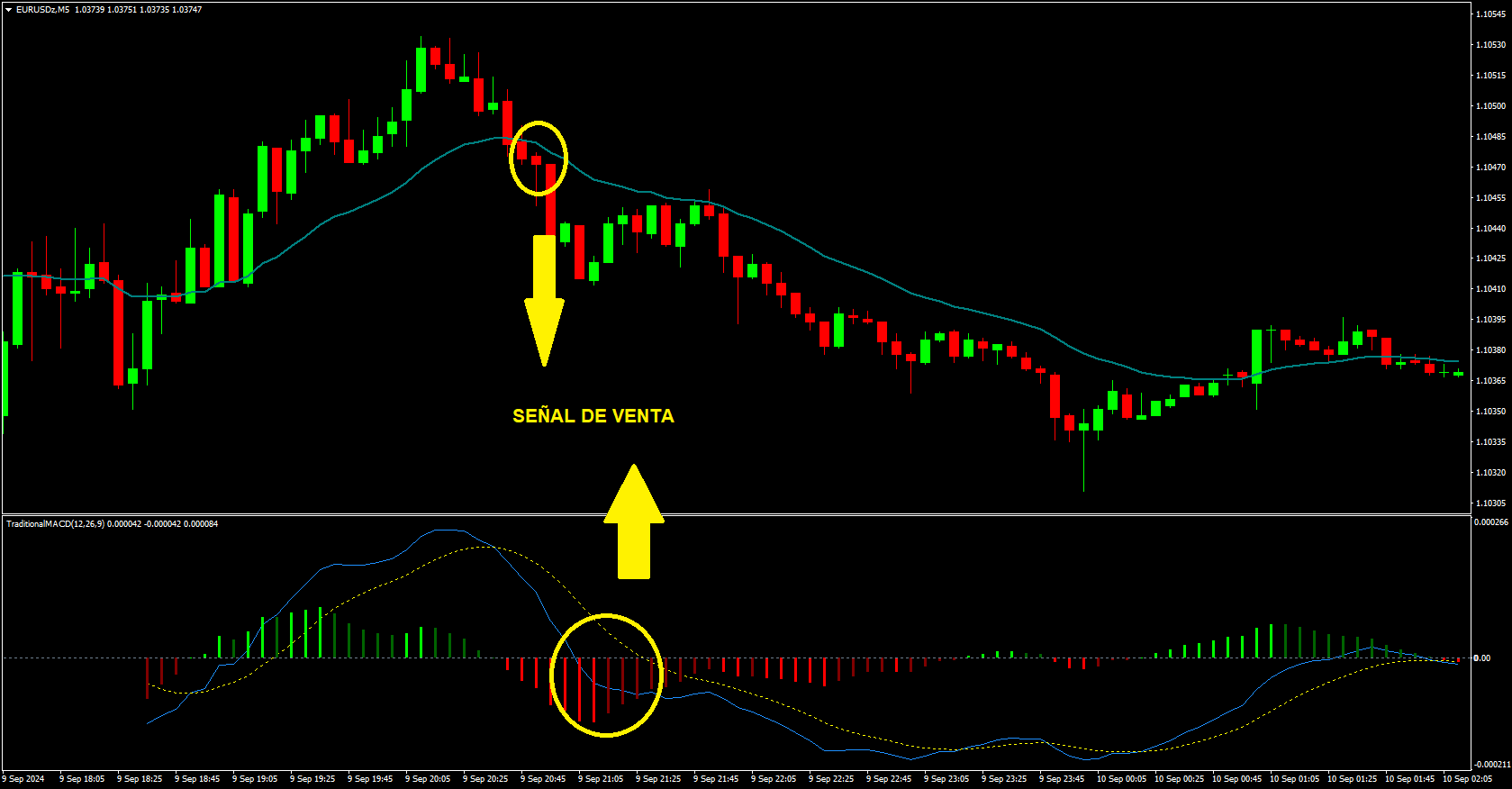 Indicadores scalping 3