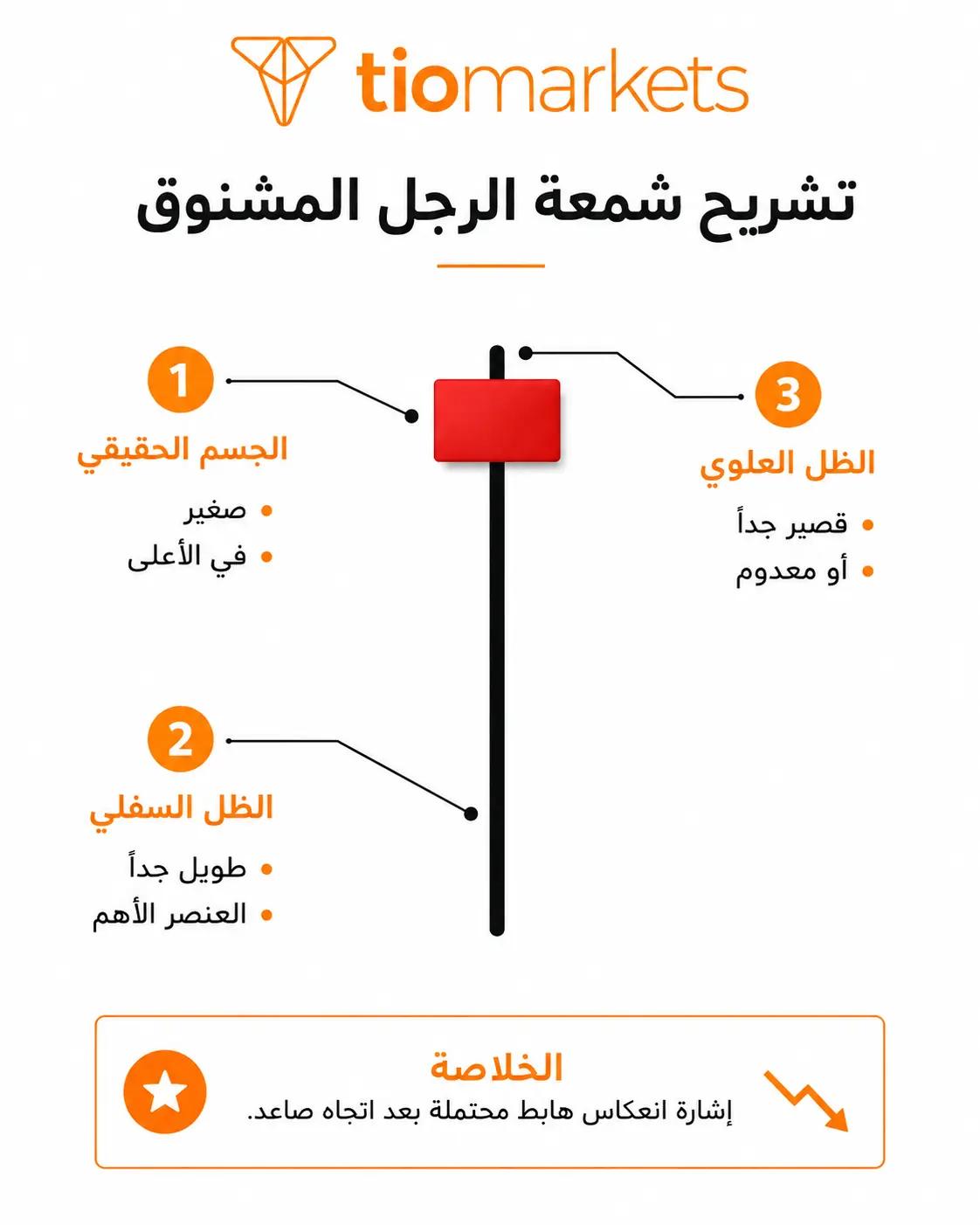 تشريح مفصّل لشمعة الرجل المشنوق يوضح الجسم الصغير في الأعلى والظل السفلي الطويل