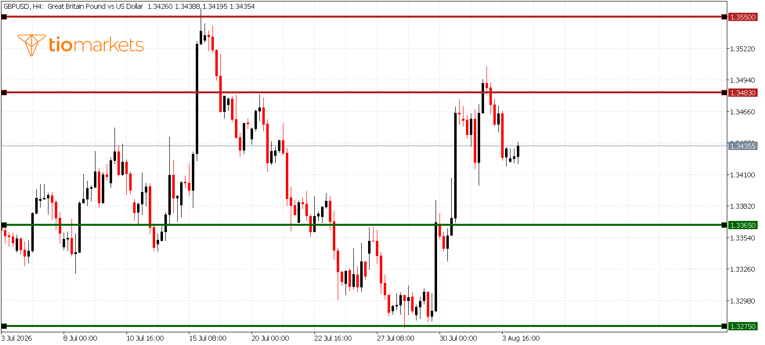 تحليل زوج الجنيه الاسترليني دولار GBP/USD ليوم 4 أغسطس 2026 مع مستويات الدعم قرب 1.3365 و1.3275 والمقاومة قرب 1.3483 و1.3550
