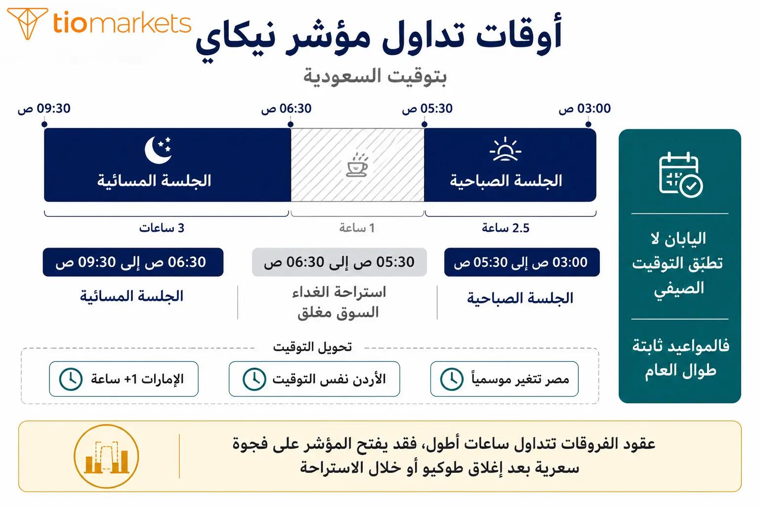 أوقات تداول مؤشر نيكاي في بورصة طوكيو بتوقيت السعودية والإمارات والأردن