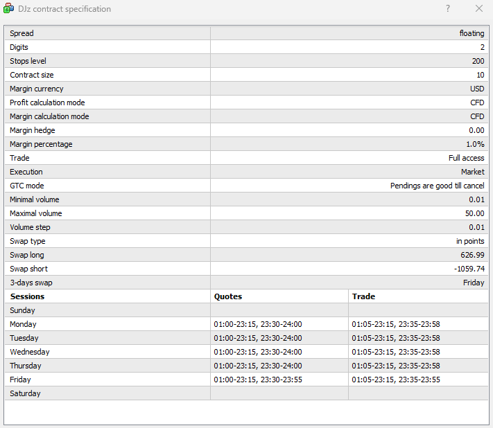 US30 MT4 contract specification
