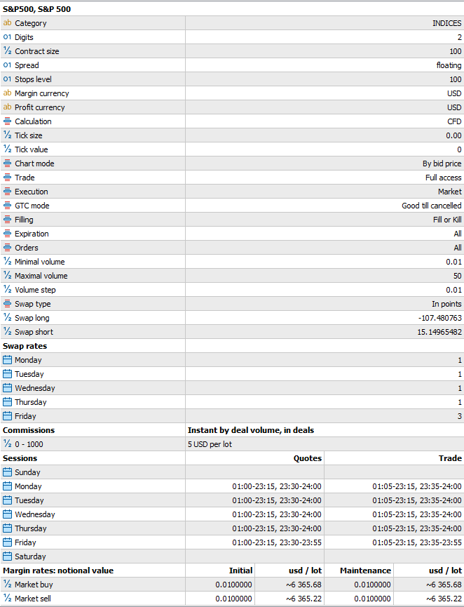SP500 contract specification on MT4 & MT5
