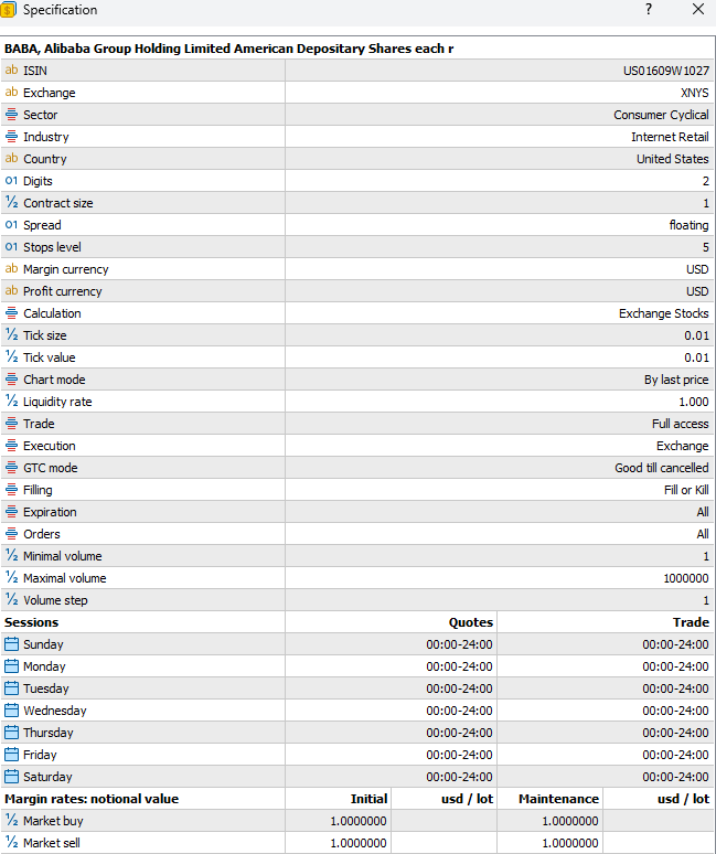 How to Trade Alibaba (BABA) on MT4 & MT5