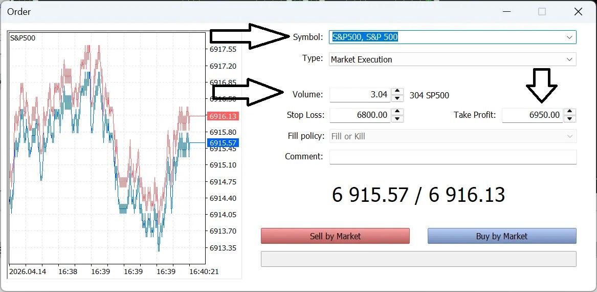 شرح واجهة تنفيذ صفقة تداول مؤشر S&P 500 على ميتاتريدر موضحاً نافذة الأمر الجديد، حجم اللوت، وقف الخسارة، وأوامر الشراء والبيع.