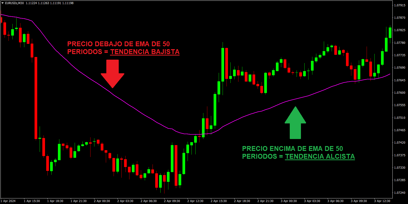 para saber cuándo entrar al mercado