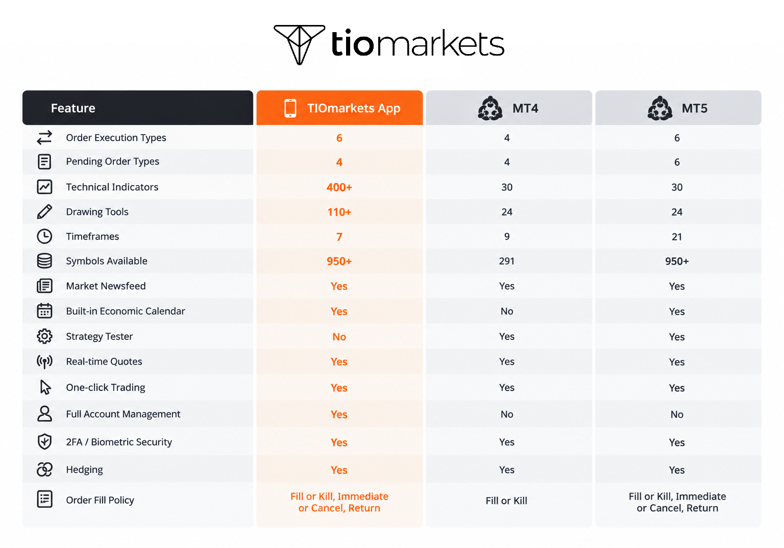 tiomarkets forex trading apps comparison table
