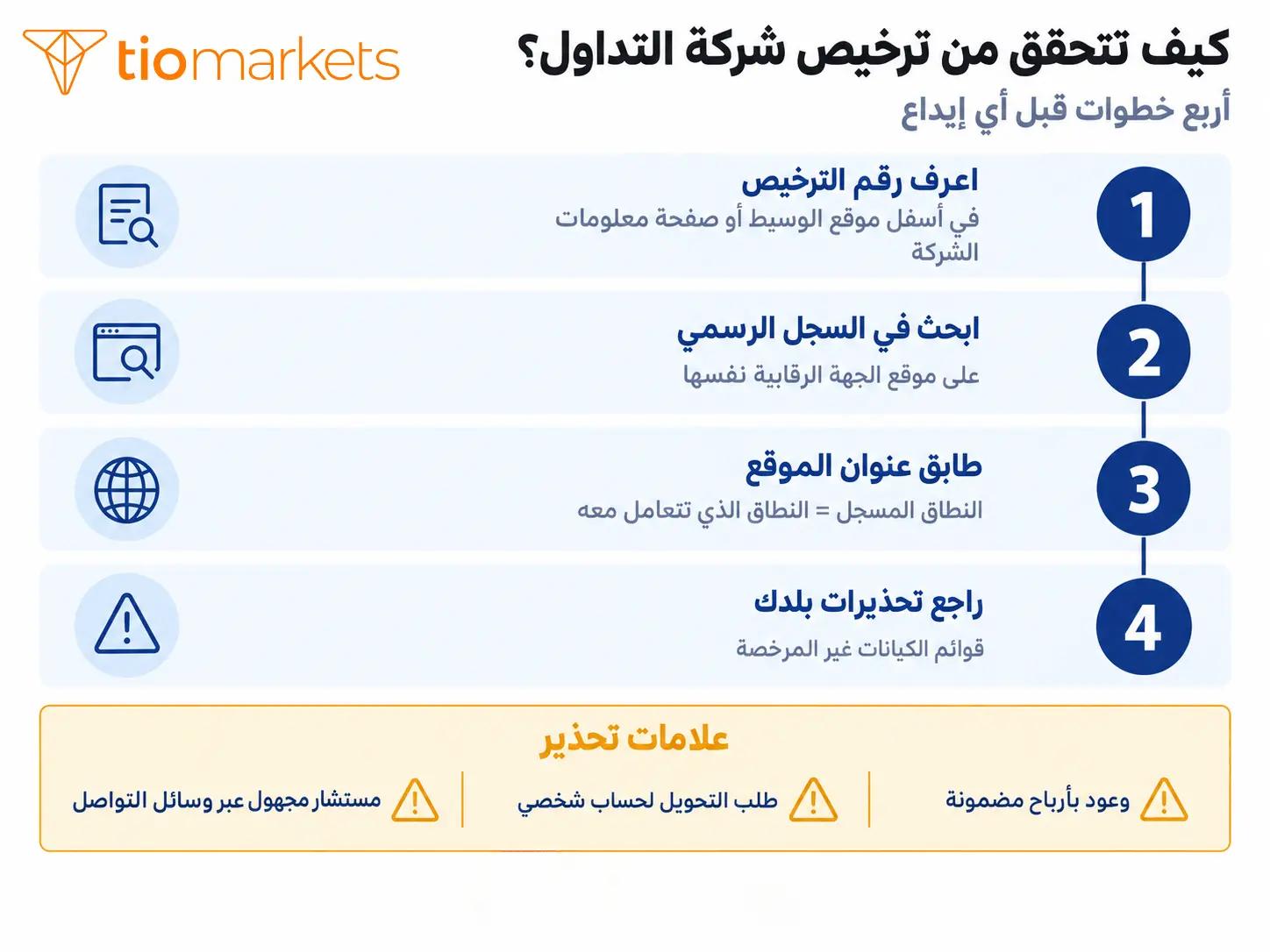 أربع خطوات للتحقق من ترخيص شركة التداول الإلكتروني في السجلات الرسمية للجهات الرقابية مع علامات التحذير من الاحتيال
