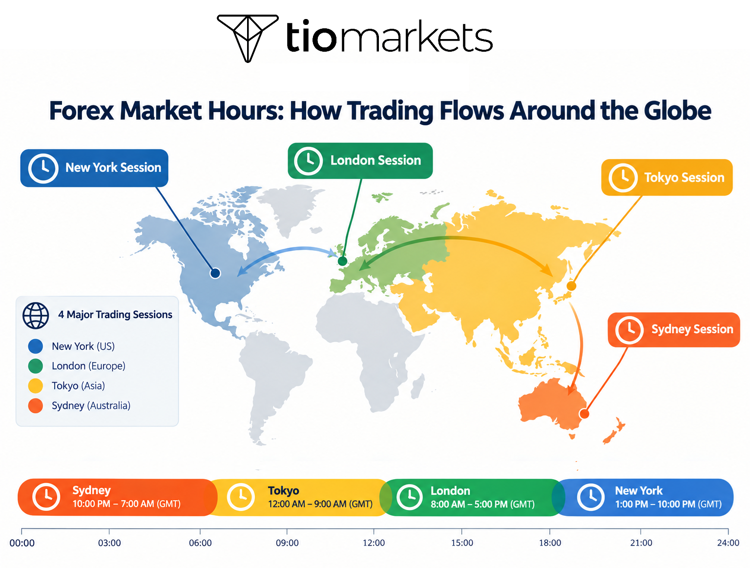 What Time Do the Forex Markets Open around the globe