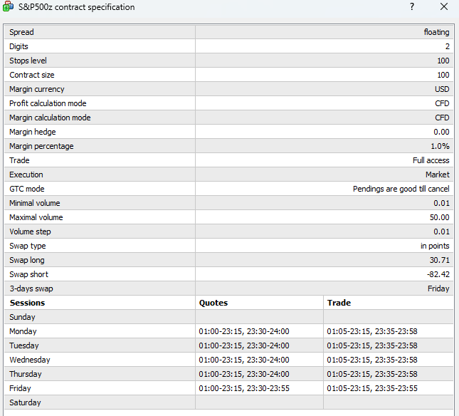 S&P500 Contract Specifications on MT4 & MT5
